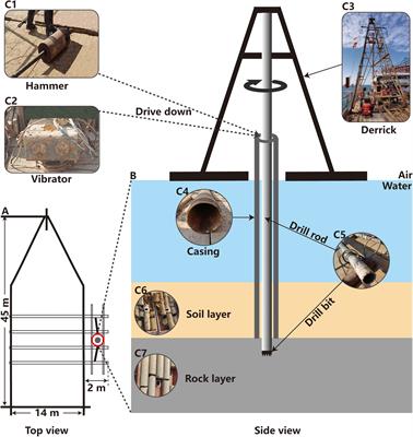 Underwater noise characteristics of offshore exploratory drilling and its impact on marine mammals